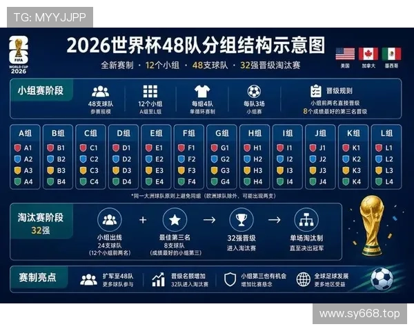2026世界杯和2022世界杯比赛场次区别 2026世界杯和2022世界杯比赛场次区别