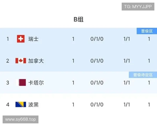世界杯B组进球统计:四队小组赛进球数据整理 世界杯B组进球统计:四队小组赛进球数据整理